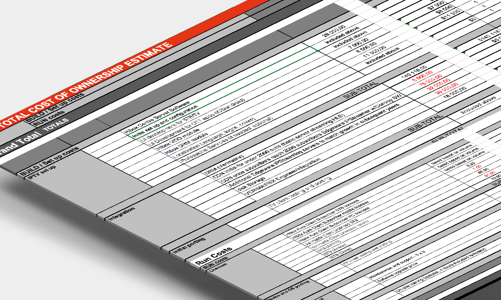 Graphic displaying the hibox total cost of ownership model